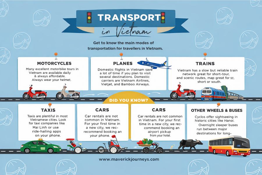 Transportation options for traveling around Vietnam
